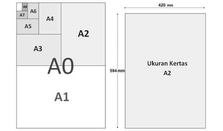 ukuran-kertas-a2-dalam-satuan-mm-cm-inci-aura-ilmu