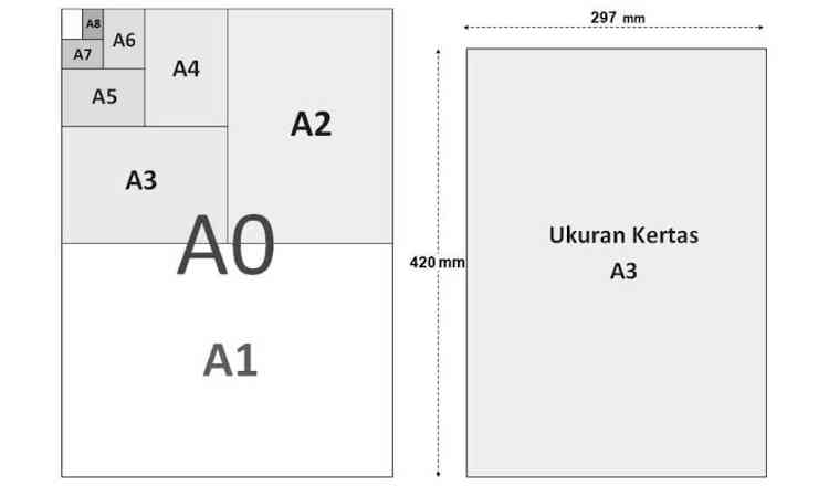 Ukuran A3