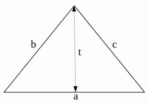 Rumus Keliling Dan Luas Segitiga Disertai Contoh Aura Ilmu Com