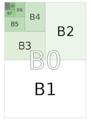 ukuran kertas, B0, B1, B2, B3, B4, B5, B6, B7, B8, B9, B10