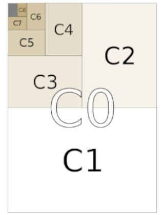 ukuran kertas, C0, C1, C2, C3, C4, C5, C6, C7, C8, C9, C10