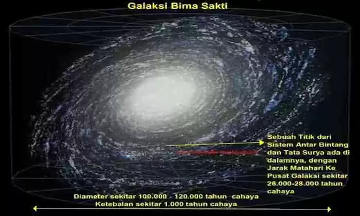 galaksi bima sakti