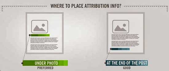 Attribution