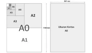 ukuran-a0