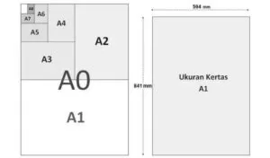 Ukuran Kertas A1